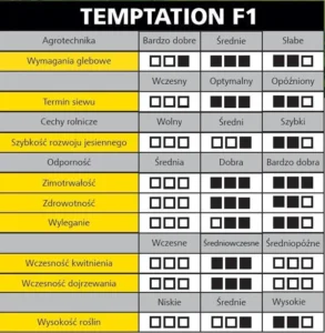 Profil rzepaku Temptation F1